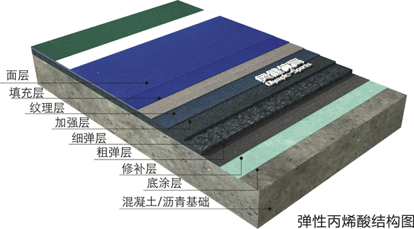 塑膠彈性網(wǎng)球場施工結構圖片